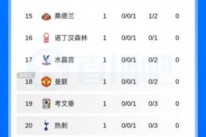 热刺vs曼联直播_英超高清免费观看_热刺vs曼联比赛回放视频集锦