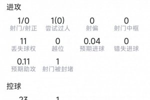 英超曼联直播_高清免费观看_曼联比赛回放视频集锦